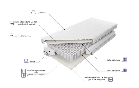 Venus MultiPocket LXI